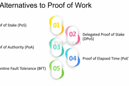 Blockchain Alternatives to Proof of Work: Top Consensus Methods