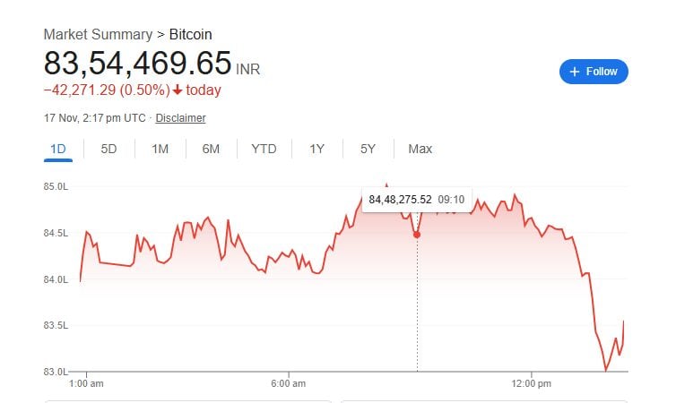 Major Analysts Able to Anticipate Sweep into $92K