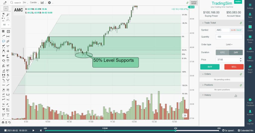 Fibonacci Retracement