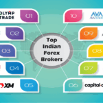 8 Best Forex Brokers Accepting Digital Rupee (e₹) in India