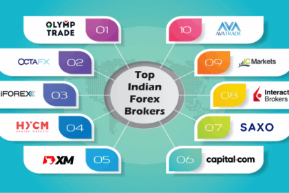 8 Best Forex Brokers Accepting Digital Rupee (e₹) in India