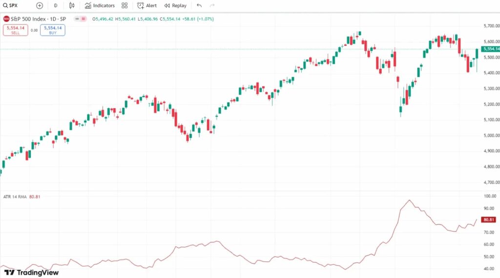 Average True Range (ATR)