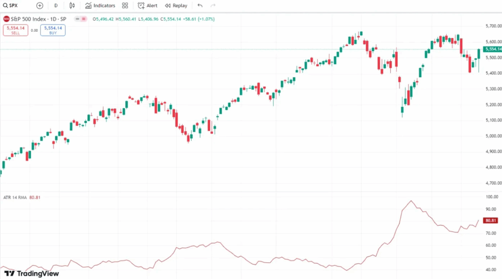 Average True Range (ATR)