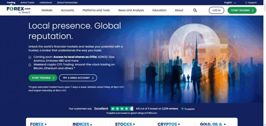 FOREX.com