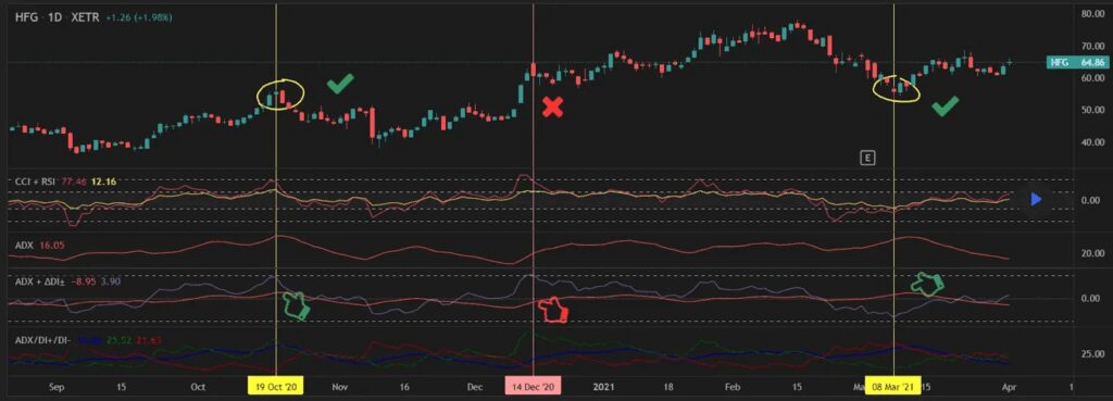 ADX (Average Directional Index)