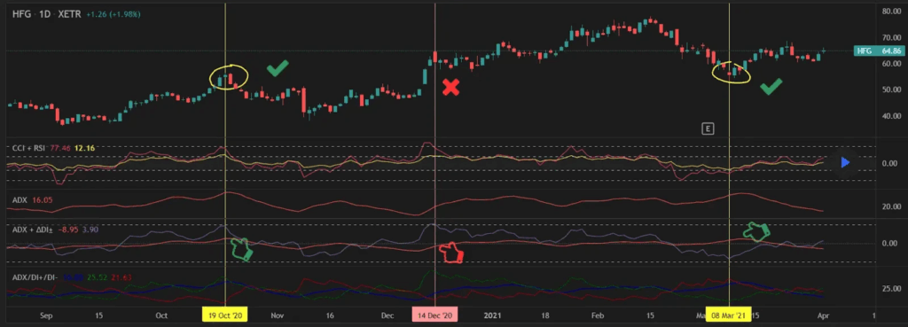 ADX (Average Directional Index)