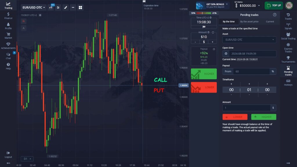 Overtrading