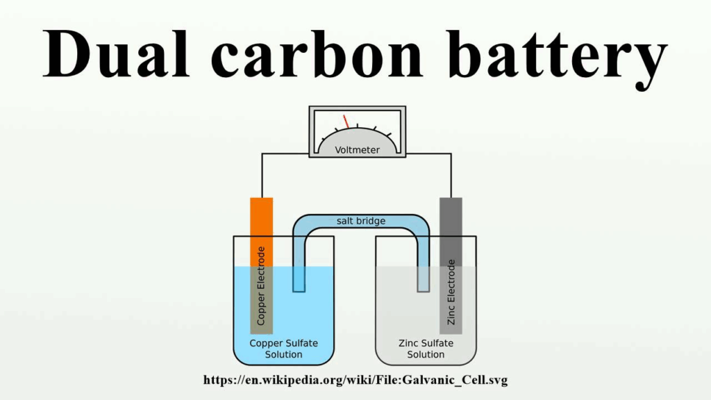 10 New Battery Technologies to Watch in 2025 11 Dual‑Carbon Batteries