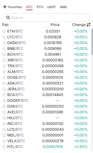 BankCEX Active Trading Pair