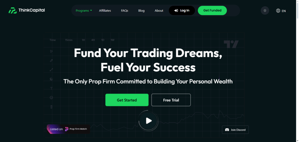 10 Best Prop Firms in Kuwait – Top Funded Trading Platforms 3 ThinkCapital