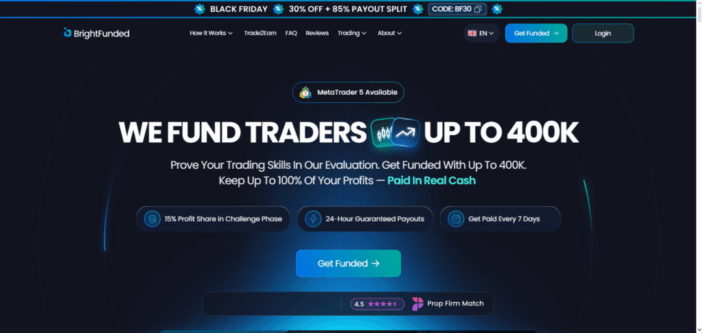 10 Best Prop Firms in Kuwait – Top Funded Trading Platforms 11 BrightFunded