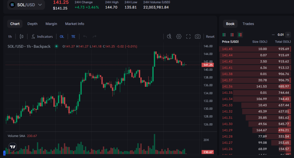 Backpack Exchange – Buy, Sell & Trade Quality Backpacks 3 Backpack Exchange Products