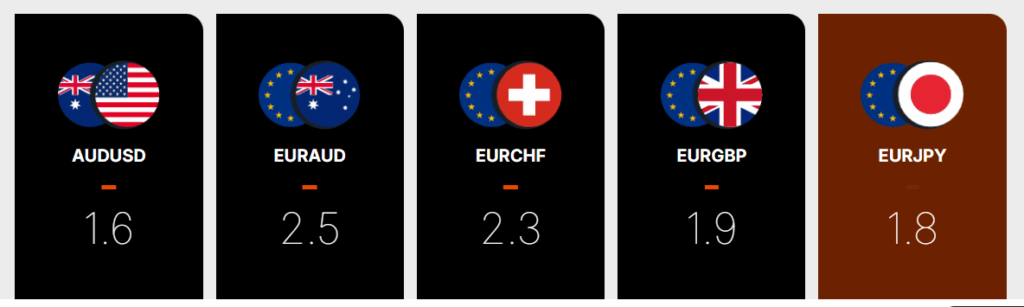 Discover our Competitive Spreads