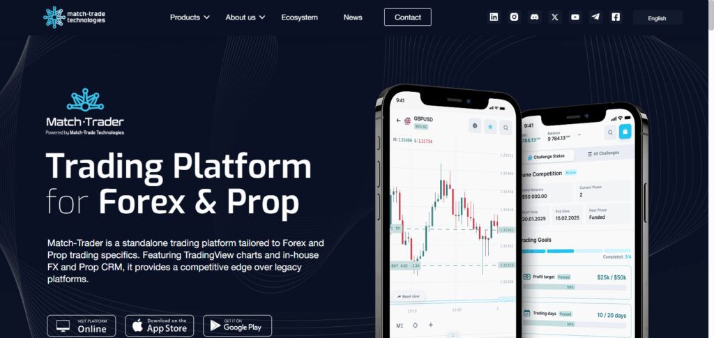 Match‑Trade Technologies