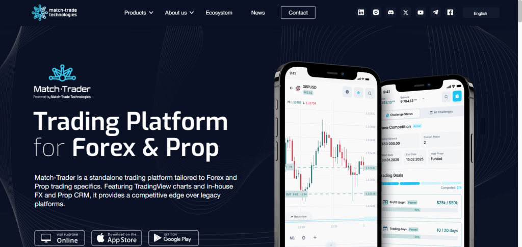 10 Best Crypto Exchange Setup Consultants for New Founders 8 Match‑Trade Technologies