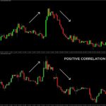 15 Hidden Correlations Between Bitcoin and Major Forex Pairs