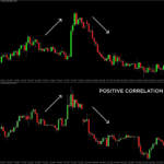15 Hidden Correlations Between Bitcoin and Major Forex Pairs
