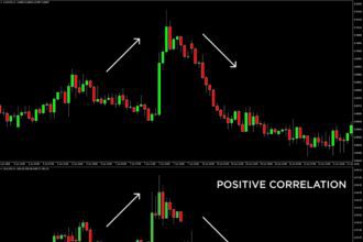 15 Hidden Correlations Between Bitcoin and Major Forex Pairs