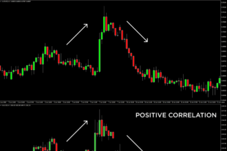 15 Hidden Correlations Between Bitcoin and Major Forex Pairs