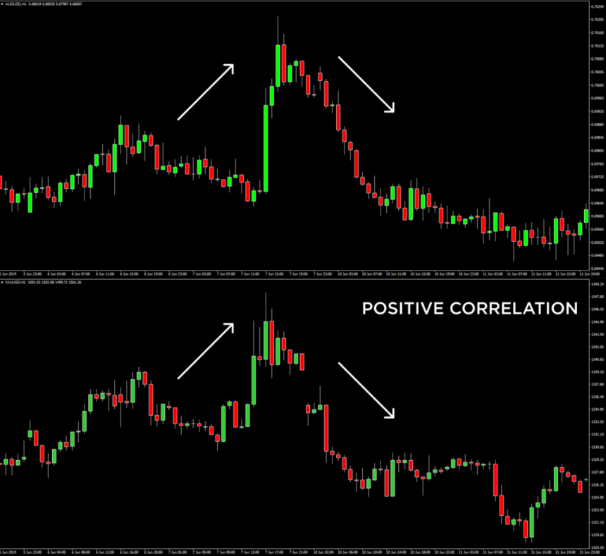 15 Hidden Correlations Between Bitcoin and Major Forex Pairs