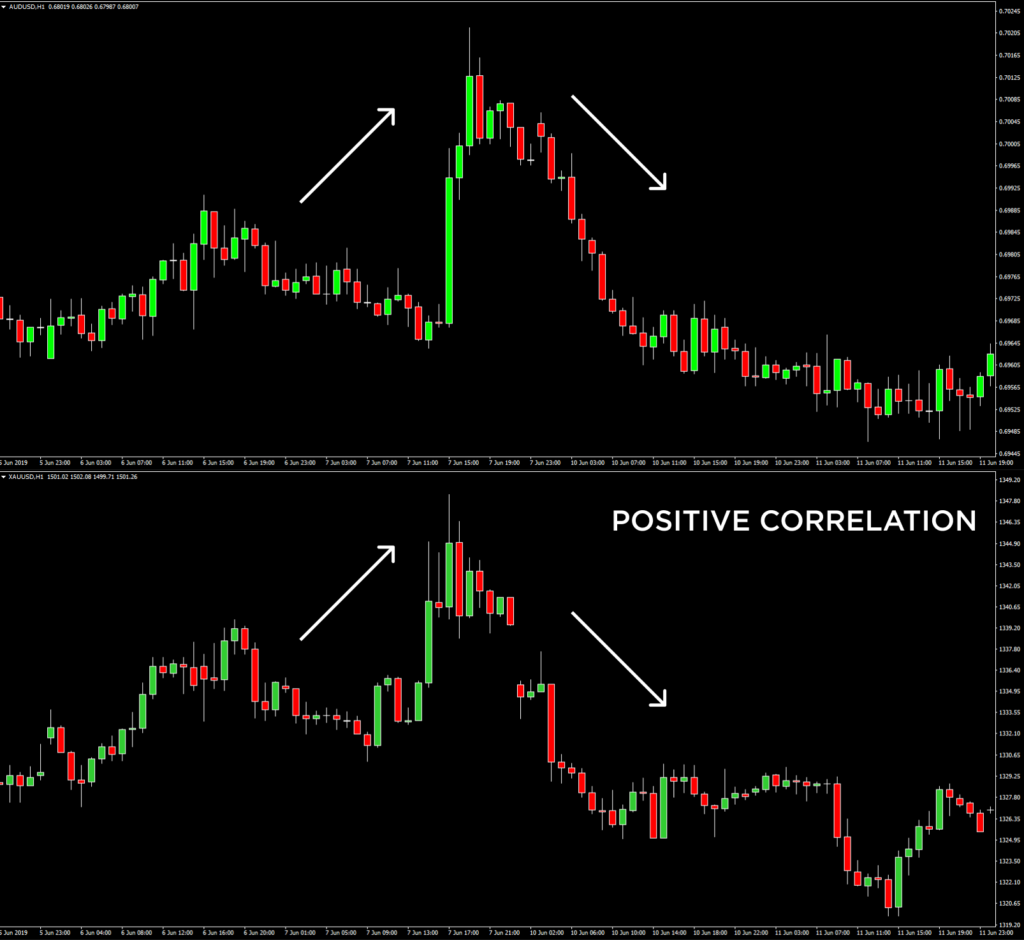 15 Hidden Correlations Between Bitcoin and Major Forex Pairs