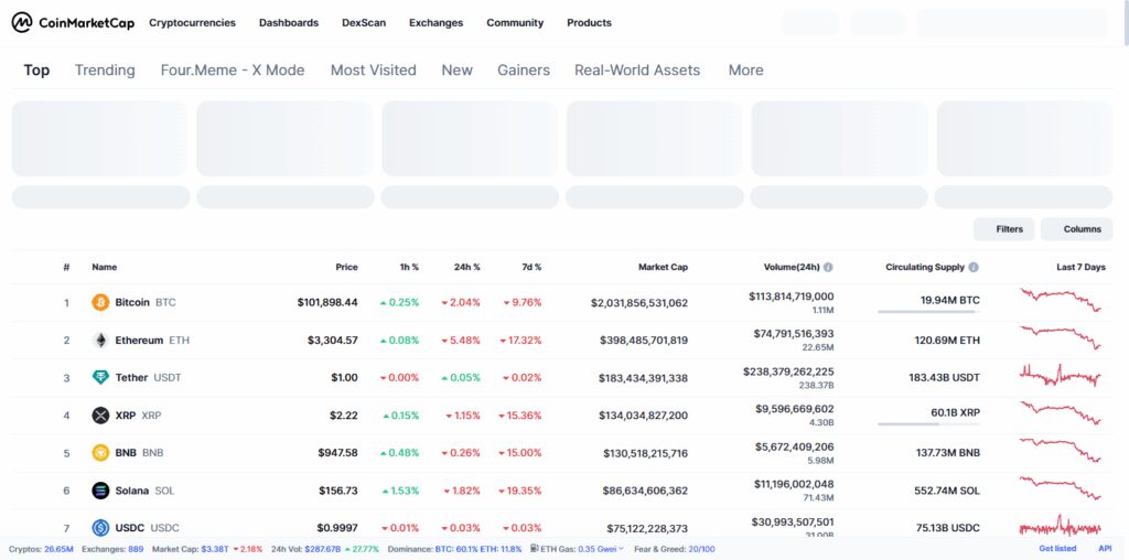 CoinMarketCap