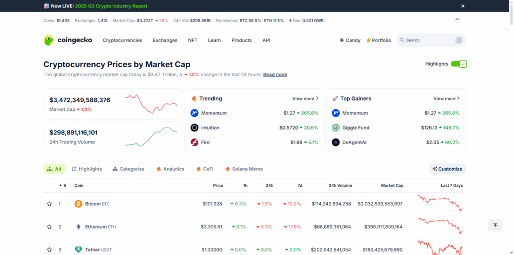 11 Tools to Monitor Real-Time Crypto and Forex Market Movements 6 CoinGecko