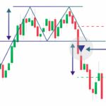 13 Chart Patterns Every Crypto and Forex Trader Should Recognize