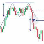 13 Chart Patterns Every Crypto and Forex Trader Should Recognize