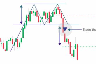 13 Chart Patterns Every Crypto and Forex Trader Should Recognize