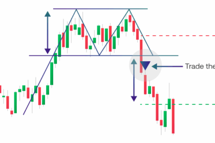 13 Chart Patterns Every Crypto and Forex Trader Should Recognize