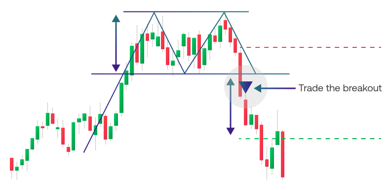 13 Chart Patterns Every Crypto and Forex Trader Should Recognize