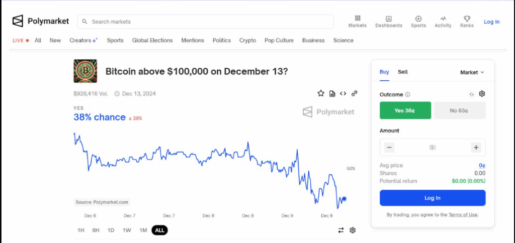 Who is Shayne Coplan? Background, Career & Crypto Involvement 4 How Did Shayne Coplan Create Polymarket?