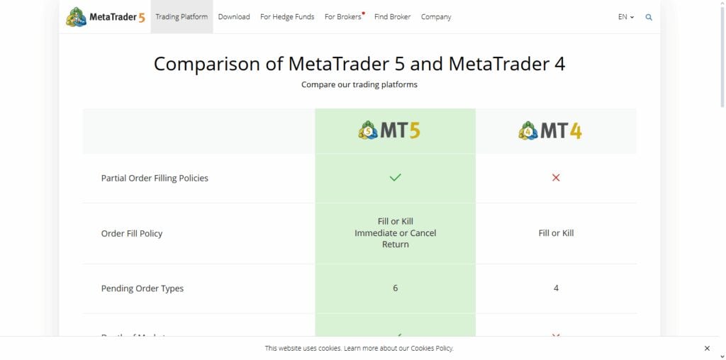 MetaTrader 4/5 (MT4/MT5)