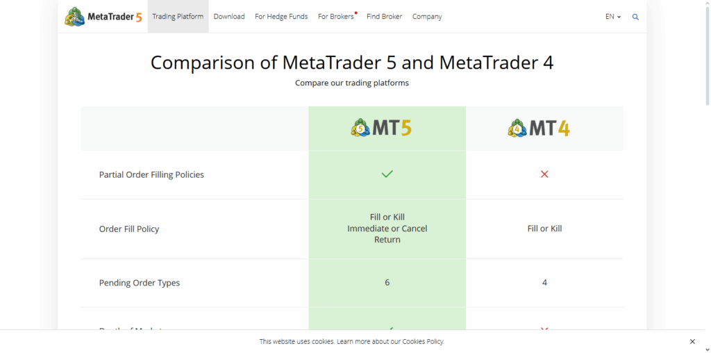 10 Technical Analysis Tools That Work for Both Crypto and Forex 3 MetaTrader 4/5 (MT4/MT5)