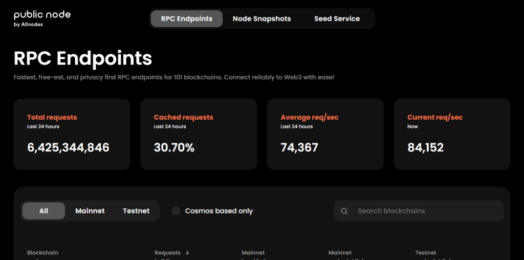 Top 10 Solana gRPC Providers for Real-Time Data 9 PublicNode / NOWNodes / Ligma Node