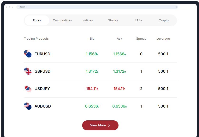 EBC Markets Trade