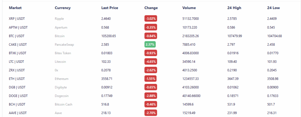 BITEXLIVE Exchange – Secure Crypto Trading Platform 4 BITEXLIVE Market Trend