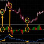 10 Best AI Indicators for MetaTrader (MT4/MT5)