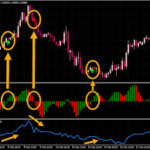 10 Best AI Indicators for MetaTrader (MT4/MT5)