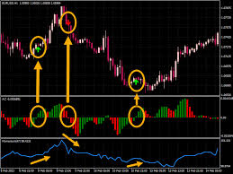 10 Best AI Indicators for MetaTrader (MT4/MT5)
