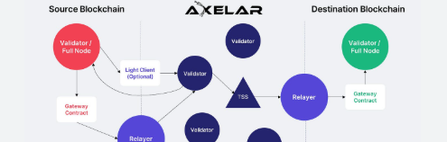 10 Best Axelar Alternatives for Cross-Chain Messaging in 2026