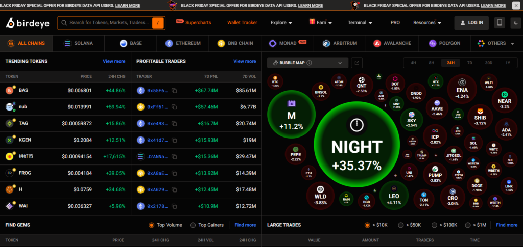 10 Best Solscan Alternatives for Solana Explorers in 2026 7 Birdeye