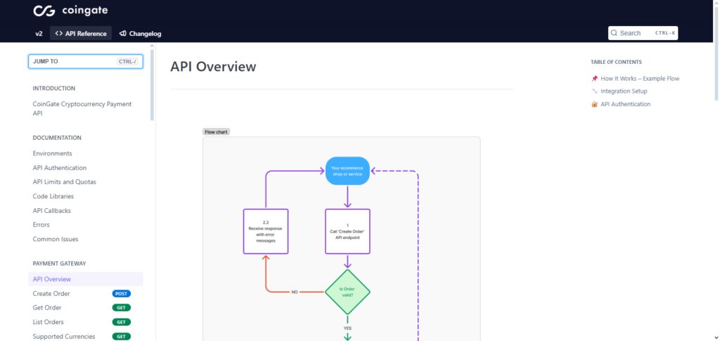 10 Best Stripe Crypto API Alternatives In 2026 5 CoinGate API