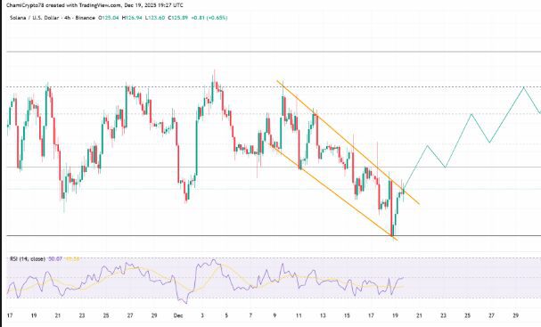 Technical Analysis Indicates Potential Shift in Direction.