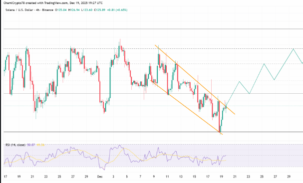 Technical Analysis Indicates Potential Shift in Direction.