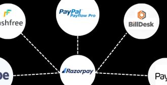 10 Best InvoXPay Alternatives for Secure Crypto Payments in 2026