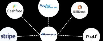 10 Best InvoXPay Alternatives for Secure Crypto Payments in 2026