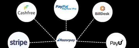 10 Best InvoXPay Alternatives for Secure Crypto Payments in 2026