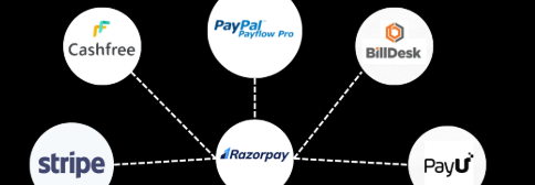 10 Best InvoXPay Alternatives for Secure Crypto Payments in 2026